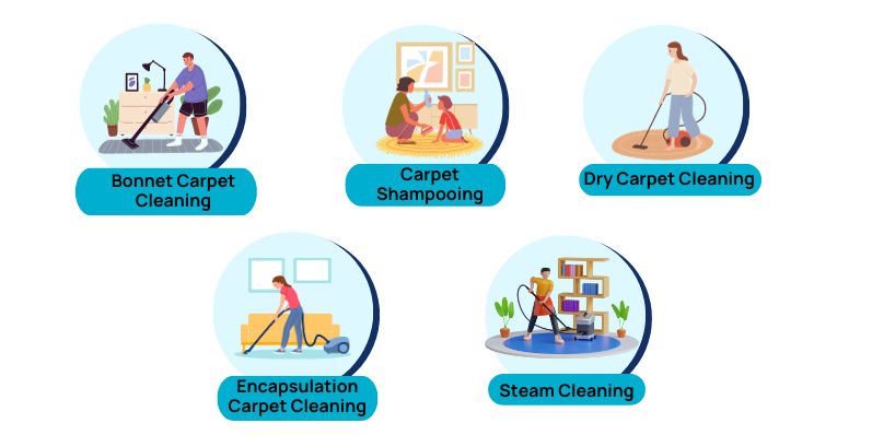 Carpet cleaning prices