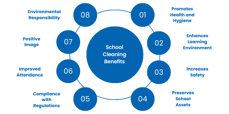 School cleaning benefits